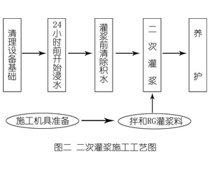 绥滨灌浆料施工工艺—文字完整版