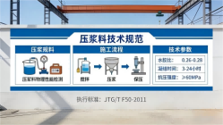 绥滨本地工厂讲解：说一遍公路压浆料和铁路压浆料的区别